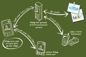 Fring works