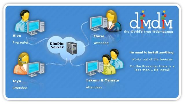 http://www.messenger.es/wp-content/uploads/2006/12/dimdim_server_front_page.jpg